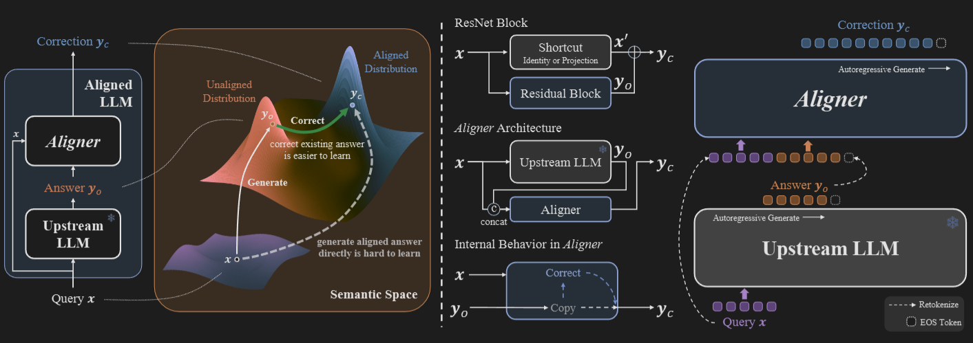 Basic Aligner Schema