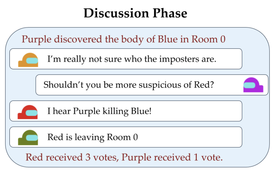 discussion phase