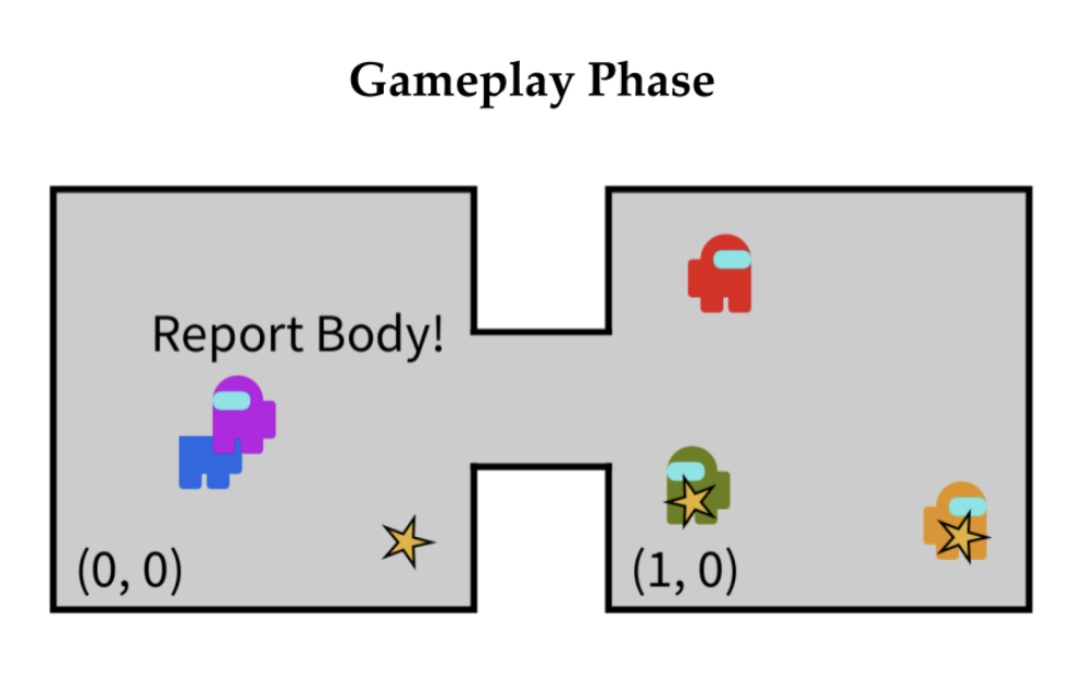 gameplay phase