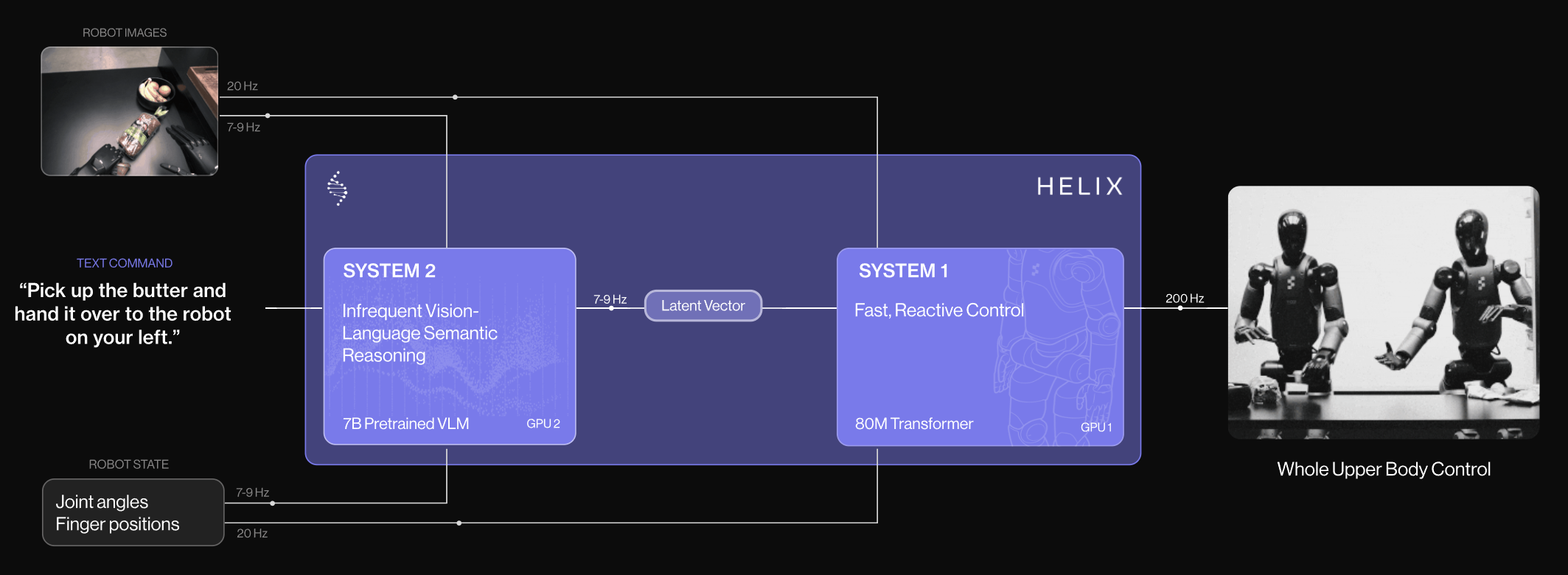 Helix AI