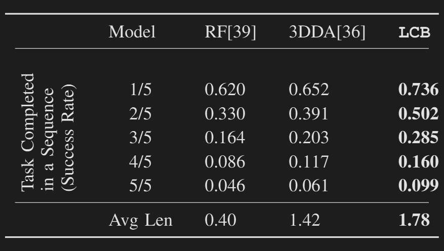 CALVIN Results