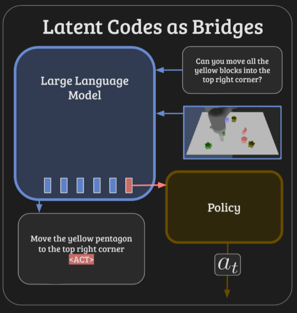 Latent Codes as a Bridge