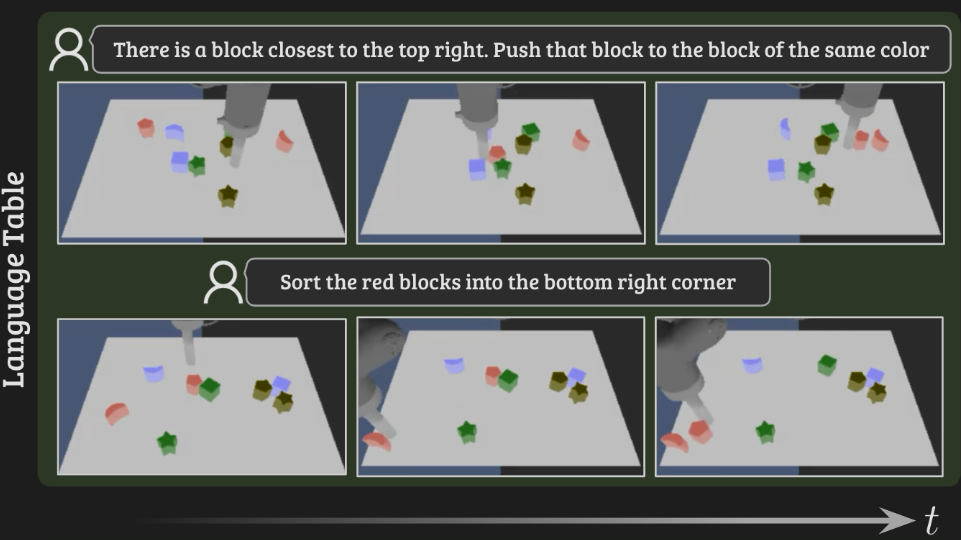 Language Table Demonstration