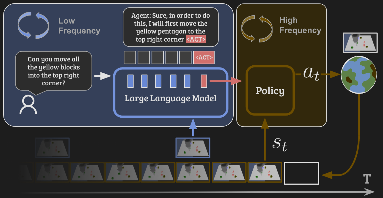 Overview of the method