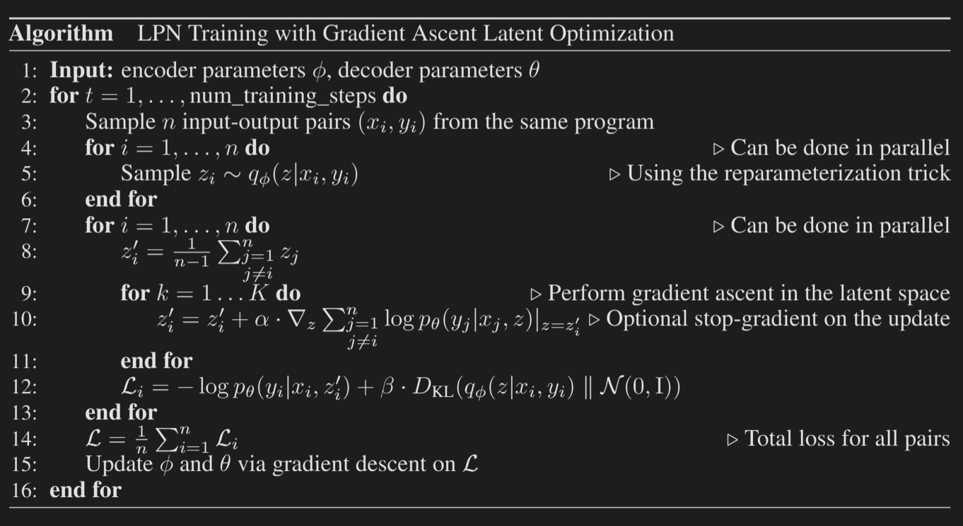 Entire training algorithm