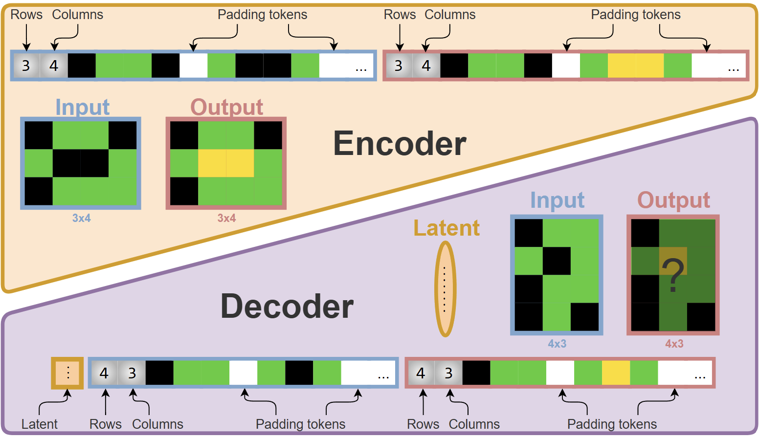 Overview of the architecture used for ARC-AGI