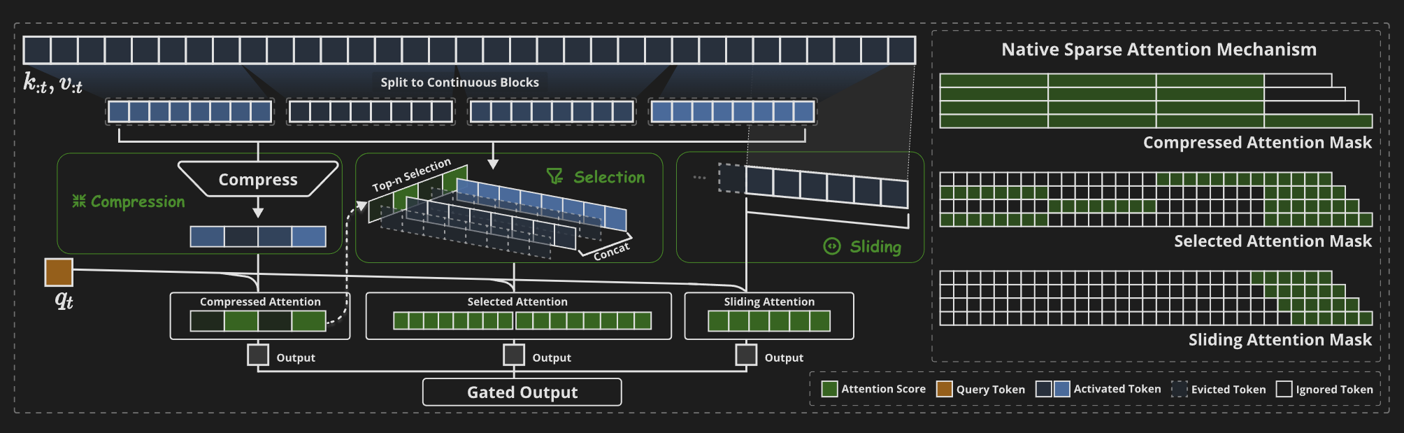 Overall framework