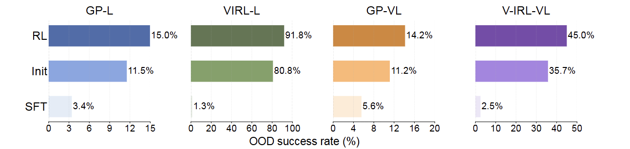 SFT-RL-Results