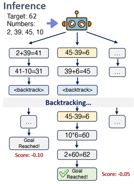 Inference