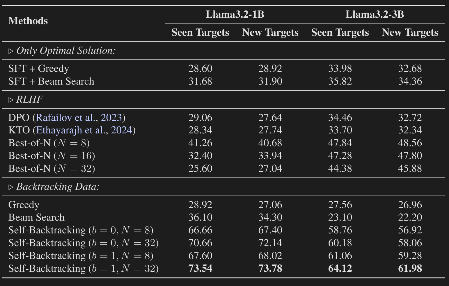 Results