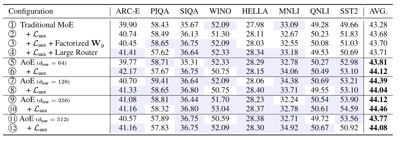 Performance-Results