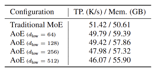 VRAM-Consumption-Results