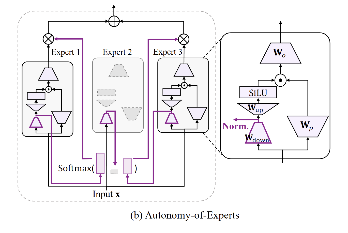 AoE model architecture