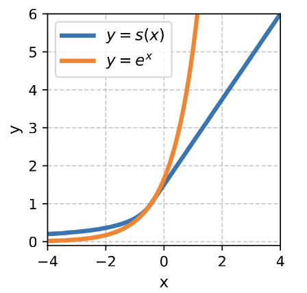 New Activation Function