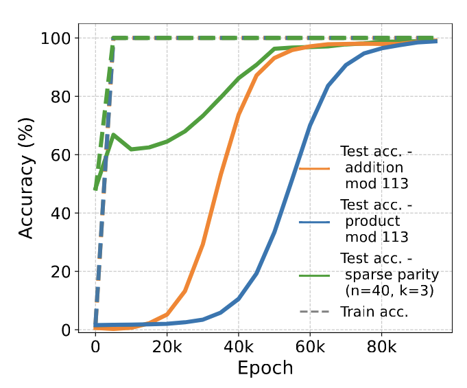 New Activation Function Results